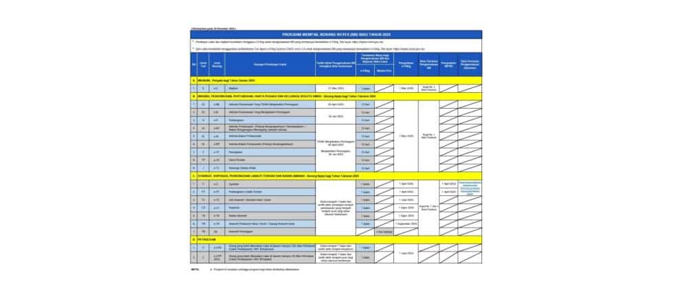 program memfail bn 2025 -